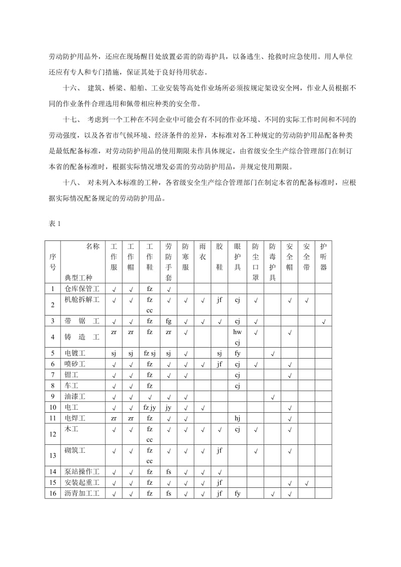 劳动防护用品配备标准(试行).doc_第3页