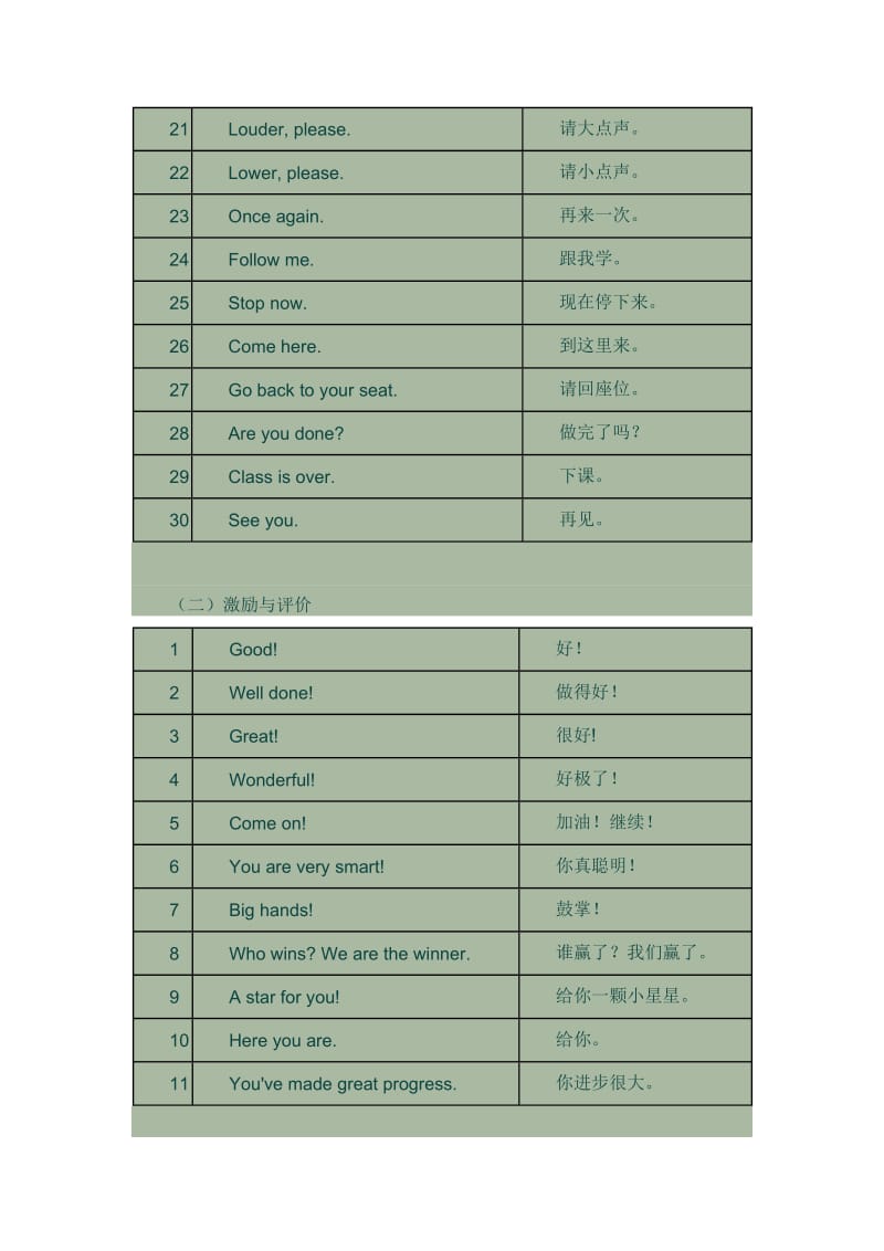 小学教师常用英语课堂组织用语100句.doc_第2页