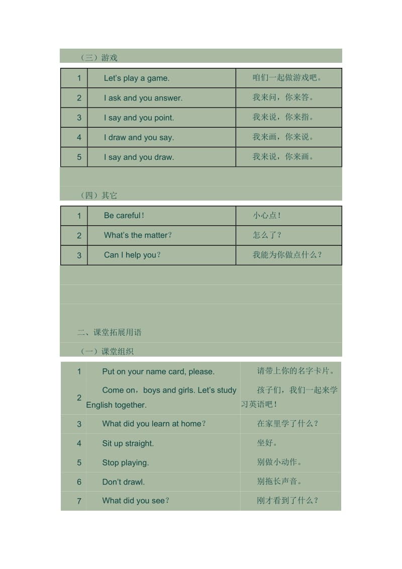 小学教师常用英语课堂组织用语100句.doc_第3页