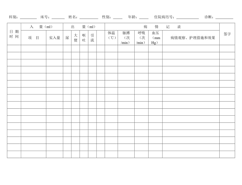 病重病危患者护理记录单.doc_第1页