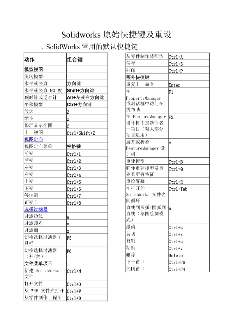 solidworks原始快捷键及重新设置.doc_第1页