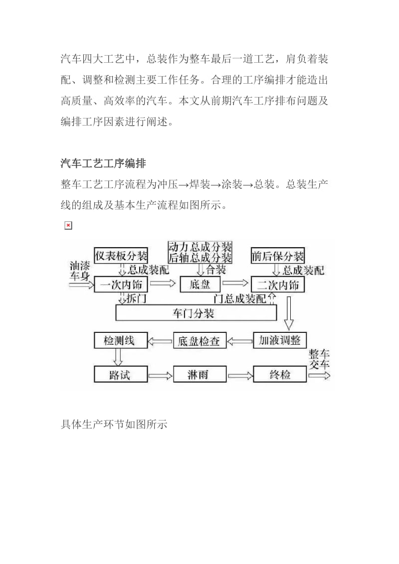 汽车总装工序排布方法及原则.doc_第1页