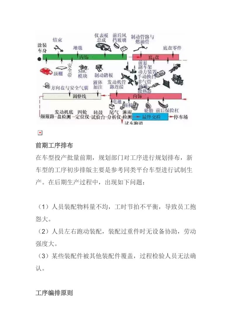 汽车总装工序排布方法及原则.doc_第2页