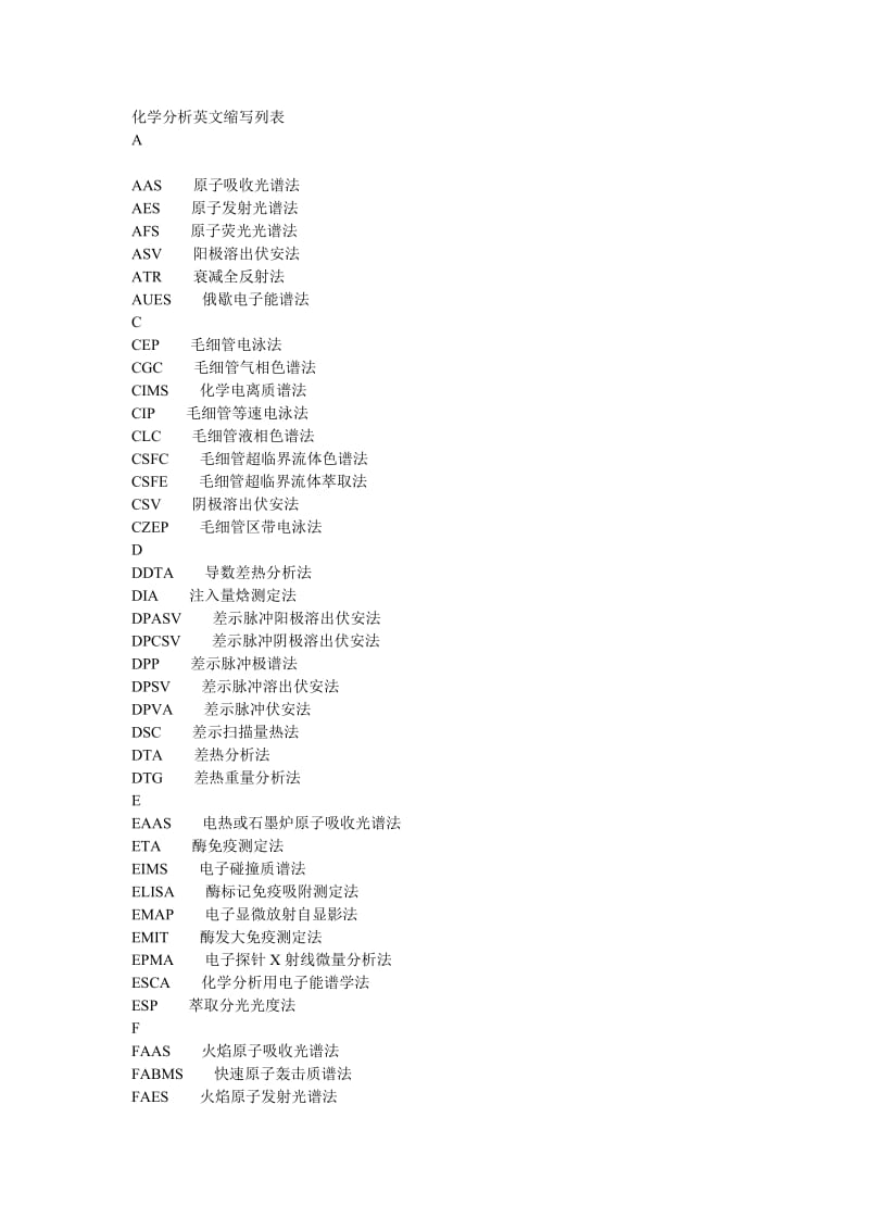 化学分析英文缩写列表.doc_第1页