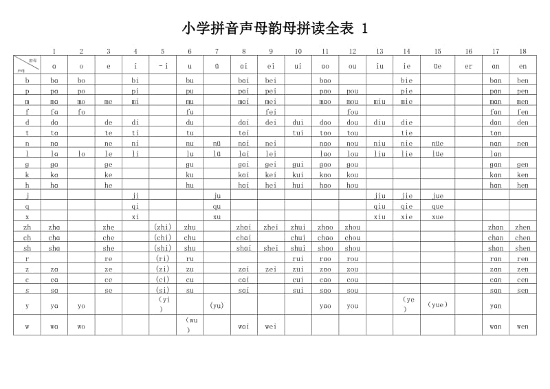 小学拼音声母韵母 拼读全表.doc_第1页