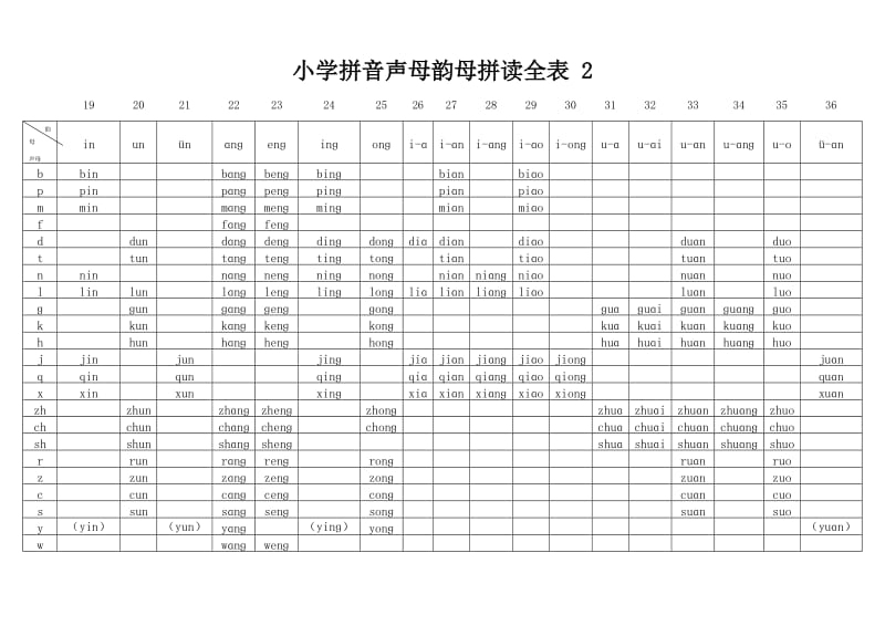 小学拼音声母韵母 拼读全表.doc_第2页