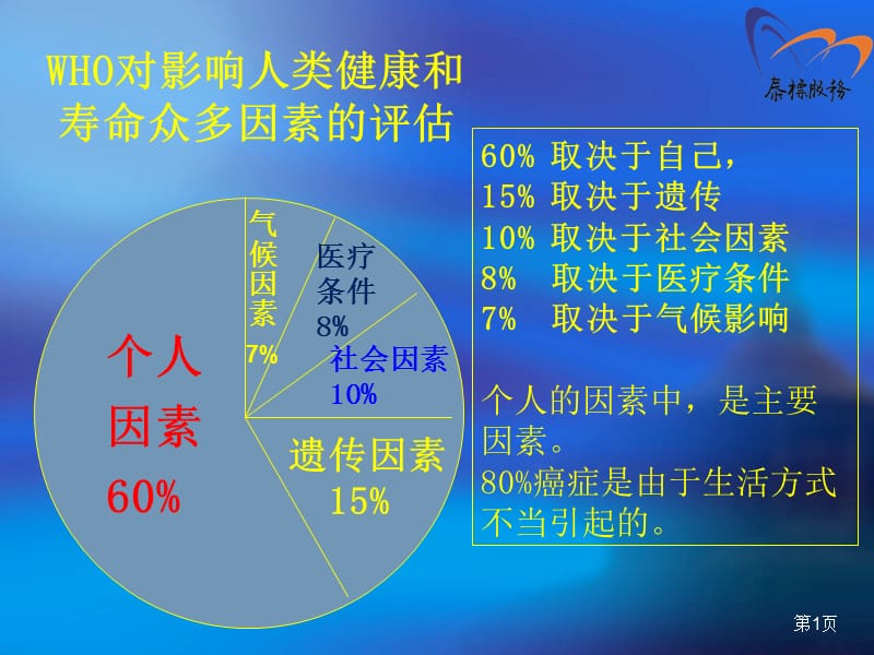 影响人类健康因素.ppt_第1页