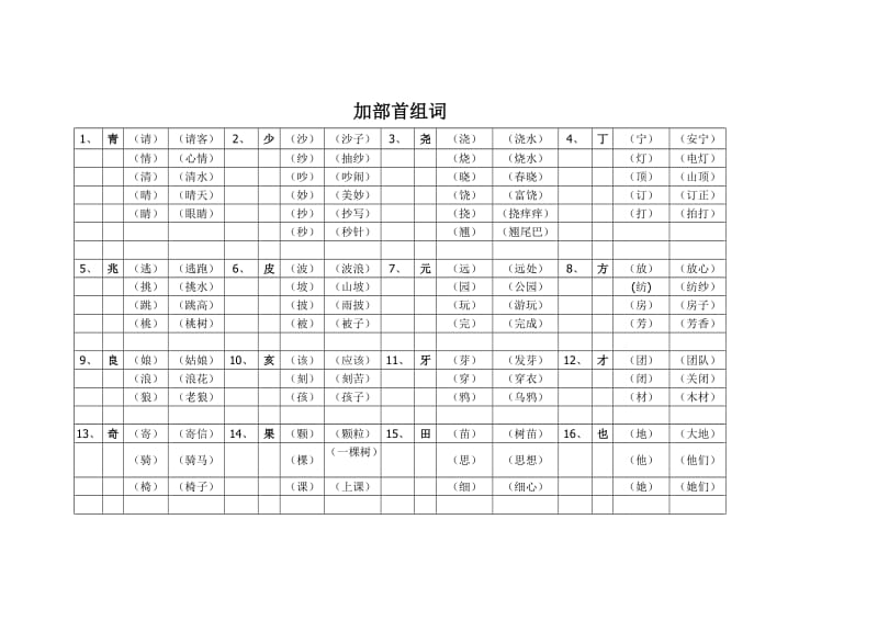 语文一年级加偏旁组字再组词.doc_第1页