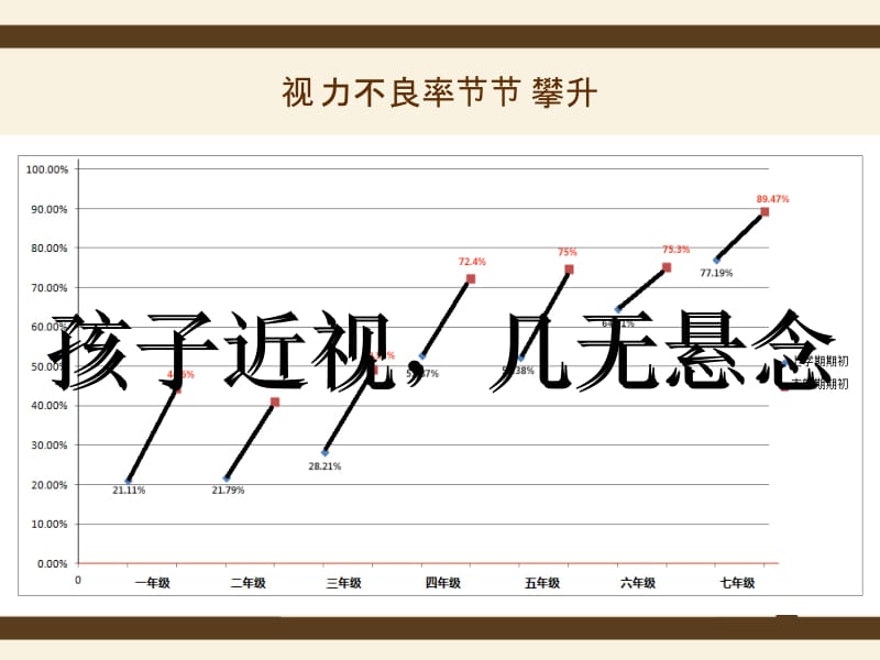 幼儿园爱眼护眼知识讲座_-_刘康苗revised.ppt_第2页