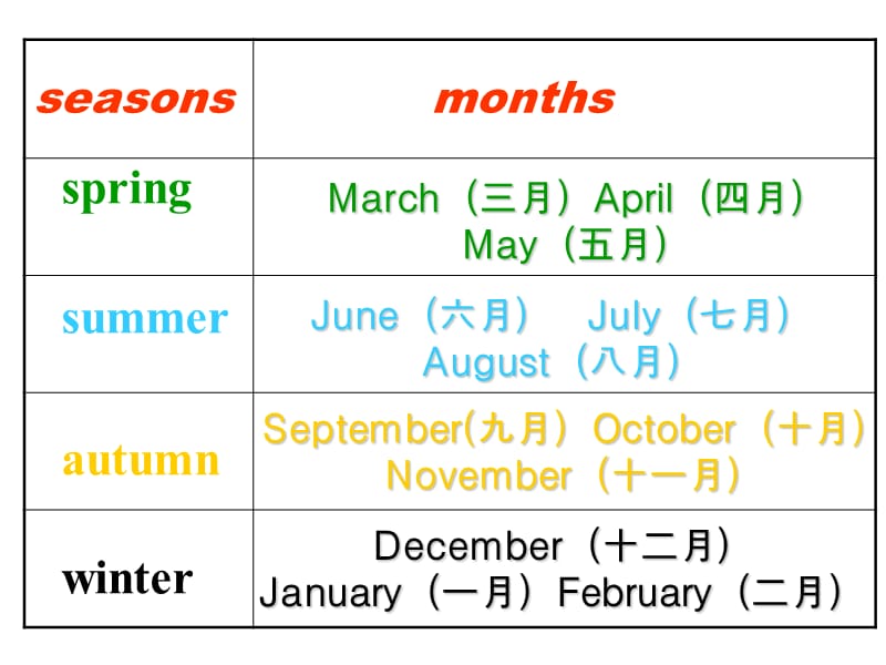 新版pep五年级下册Unit3 my school calendar 复习.ppt_第2页