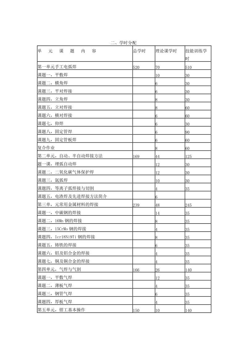 焊工教学大纲.doc_第2页