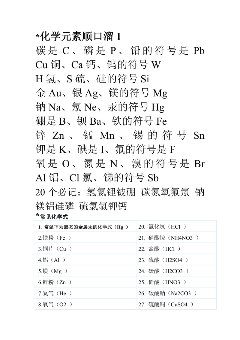 化学元素顺口溜..pdf_第1页