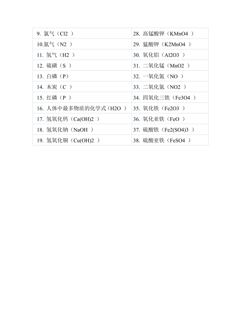 化学元素顺口溜..pdf_第2页