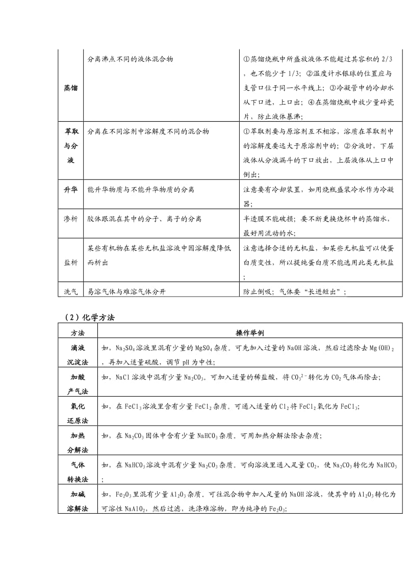 化学分离与提纯的常用方法.doc_第3页