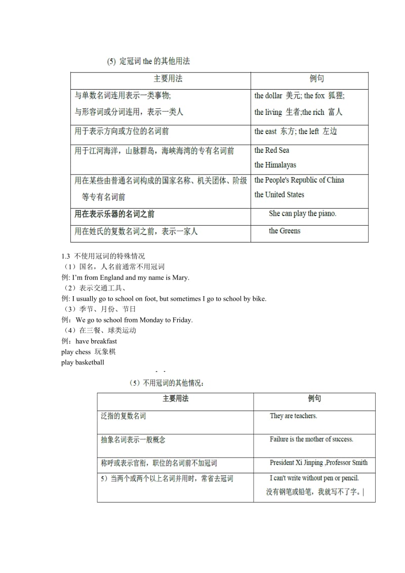 小学英语-冠词介词代词总结.doc_第2页