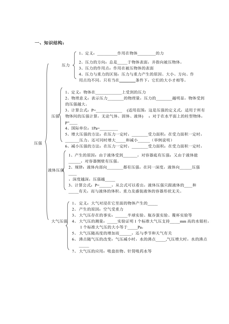 压强知识点梳理.doc_第1页