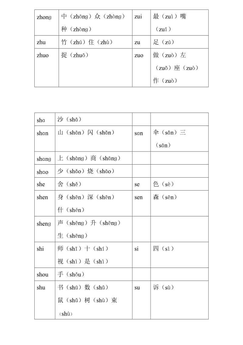 平翘舌与前后鼻音(一年级).doc_第2页