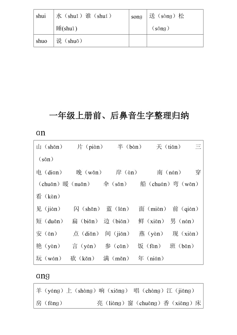 平翘舌与前后鼻音(一年级).doc_第3页