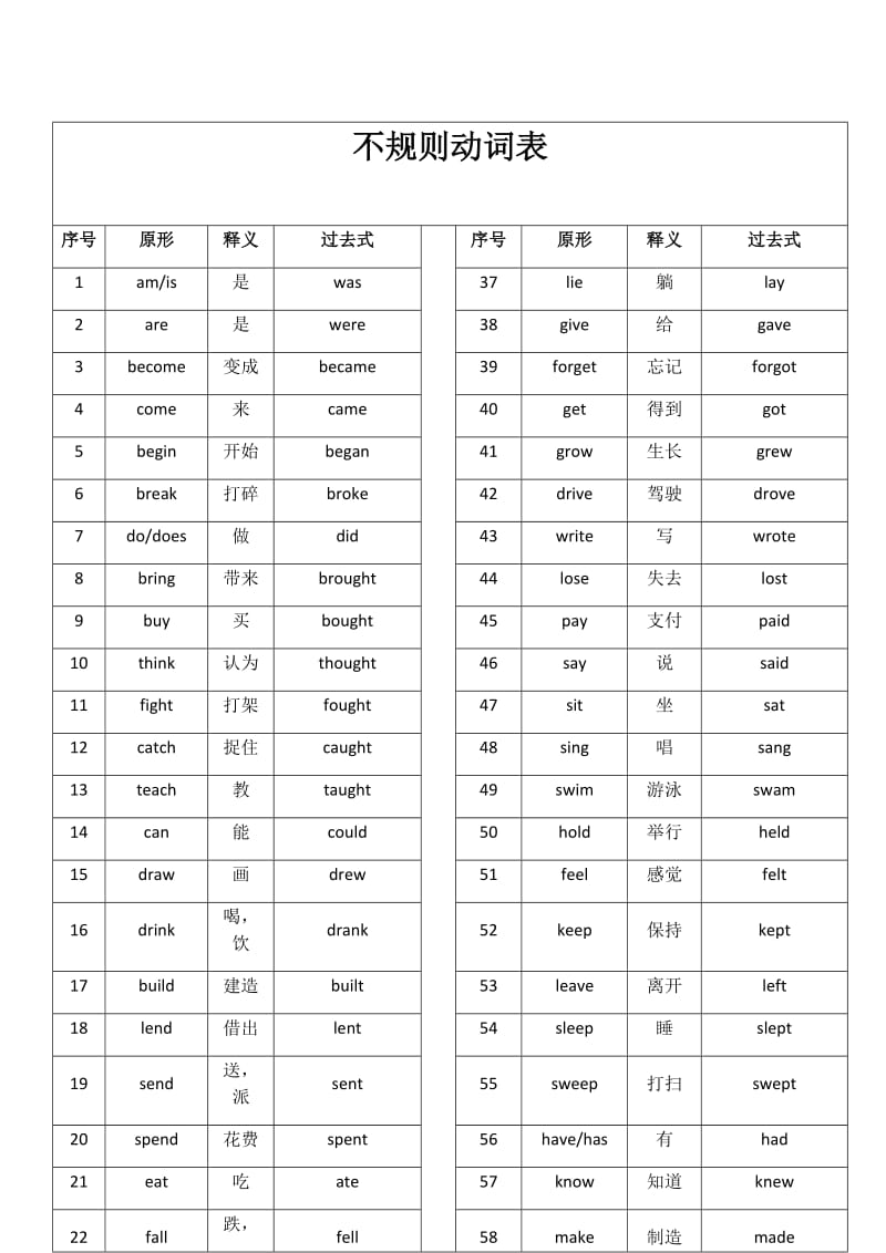 小学英语不规则动词表.doc_第1页