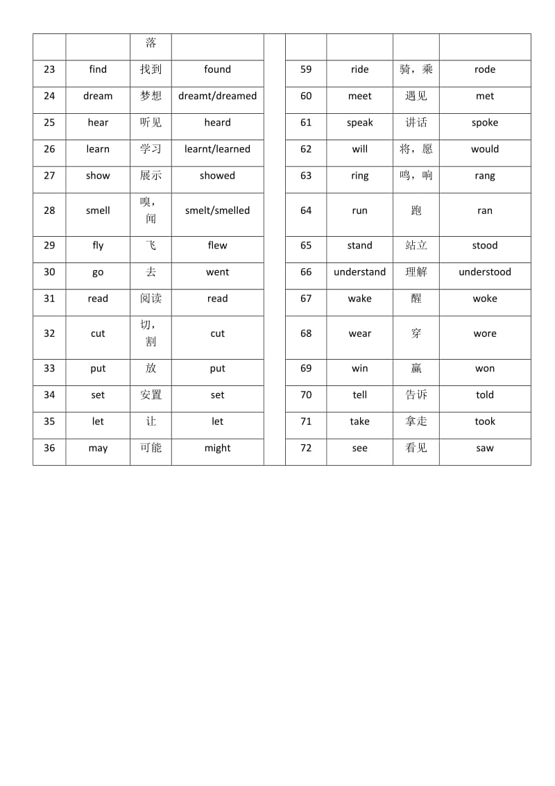 小学英语不规则动词表.doc_第2页