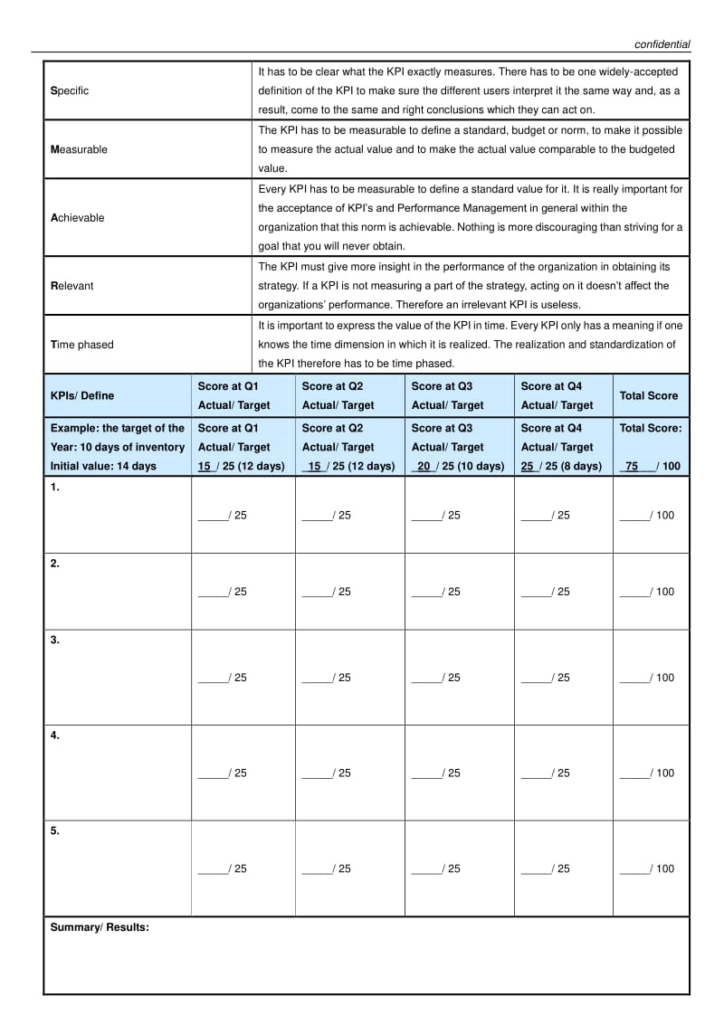 绩效考核表英文版.pdf_第3页