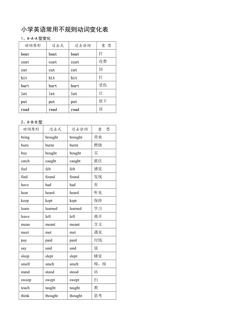 小学英语常用不规则动词变化表.doc_第1页