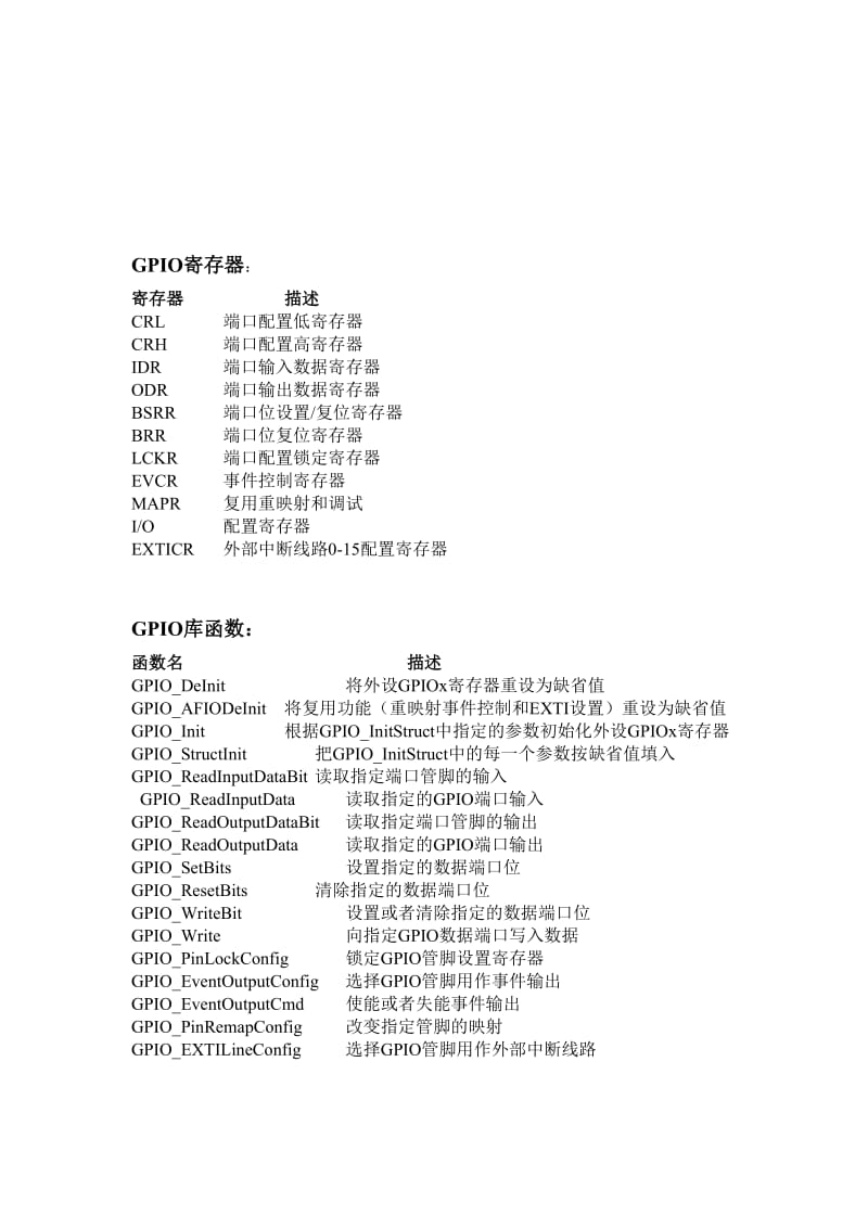 STM32中使用GPIO的总结(超强).doc_第2页