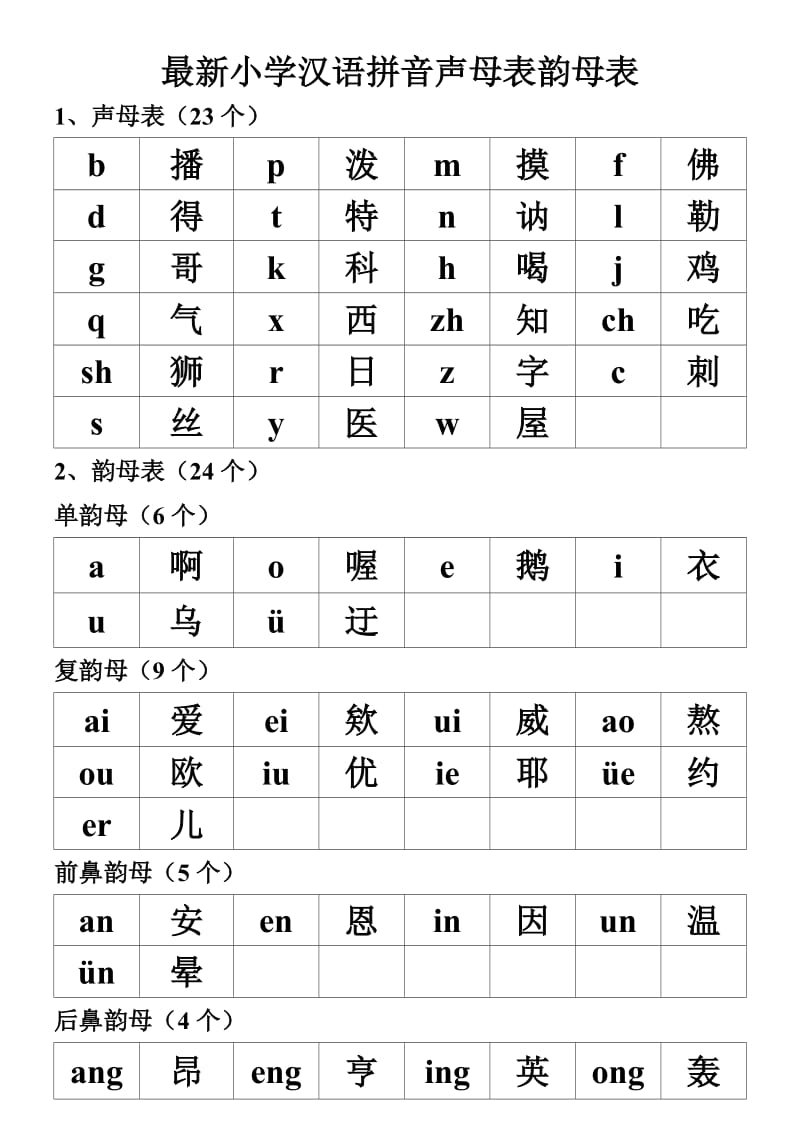 最新小学汉语拼音声母表韵母表.doc_第1页