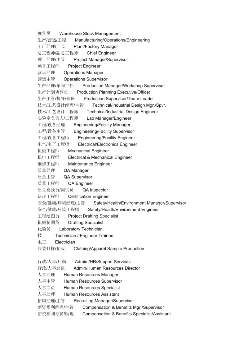 外贸公司常见职位中英文对照.doc_第2页