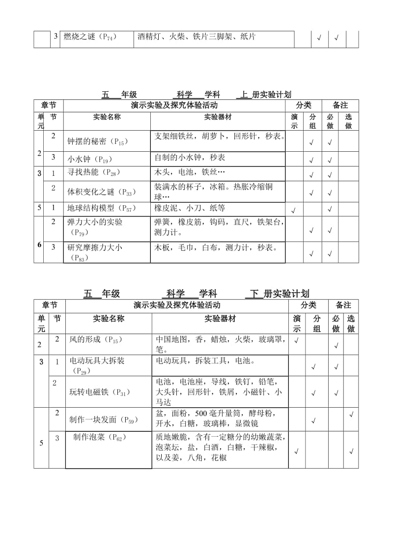 小学科学实验计划(大象版).doc_第3页