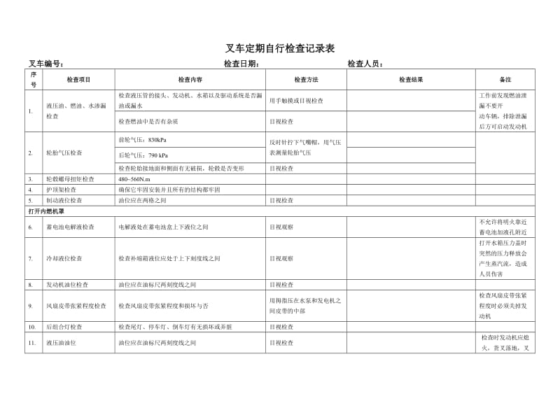 叉车定期自行检查记录表.doc_第1页