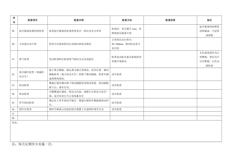 叉车定期自行检查记录表.doc_第3页