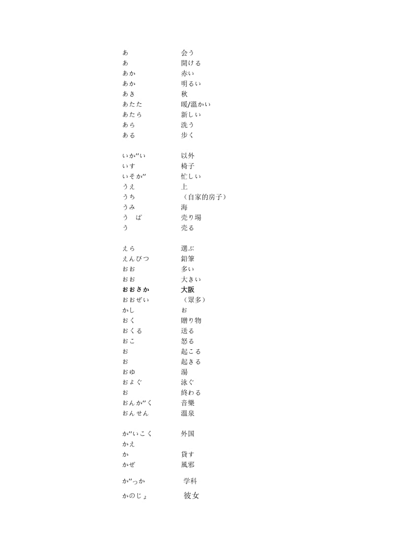 新大学日语标准教程基础篇1单词.doc_第1页