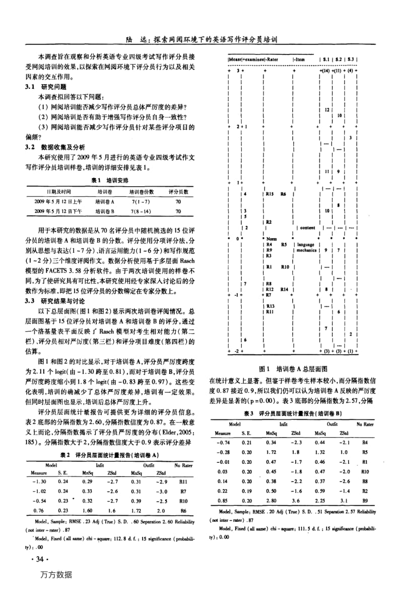 探索网阅环境下的英语写作评分员培训.pdf_第2页