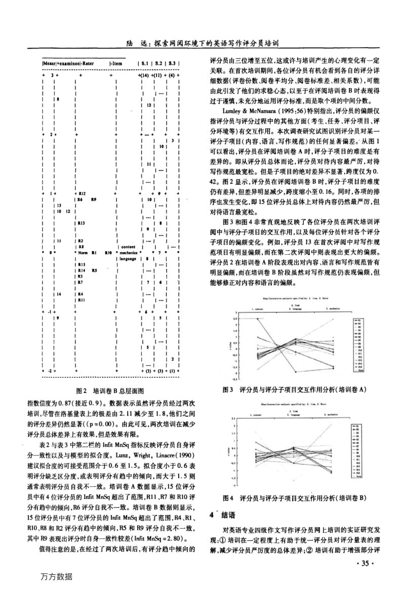 探索网阅环境下的英语写作评分员培训.pdf_第3页