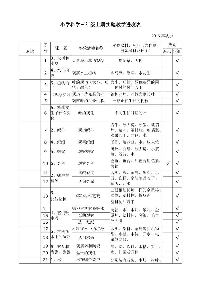 小学科学实验教学进度表.doc_第1页