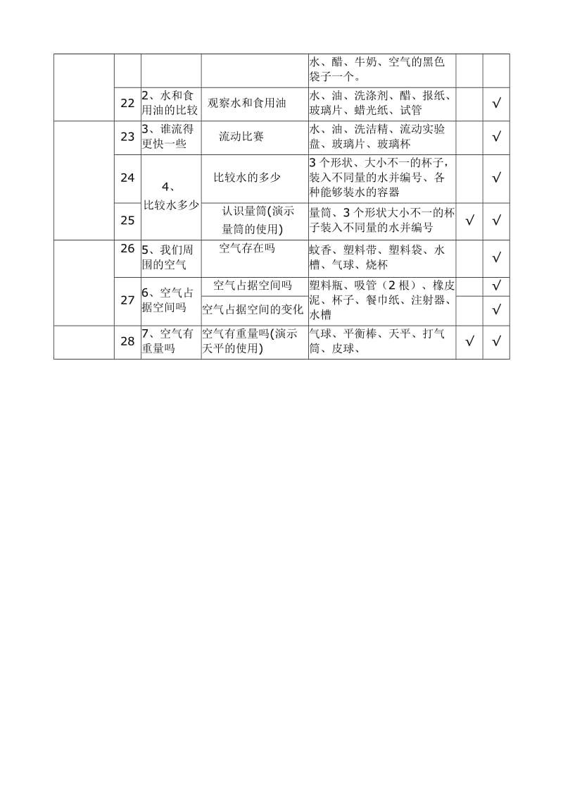 小学科学实验教学进度表.doc_第2页