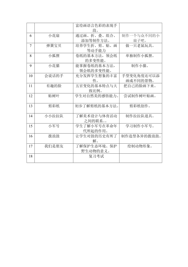 江西版一年级下册美术教学计划.doc_第2页