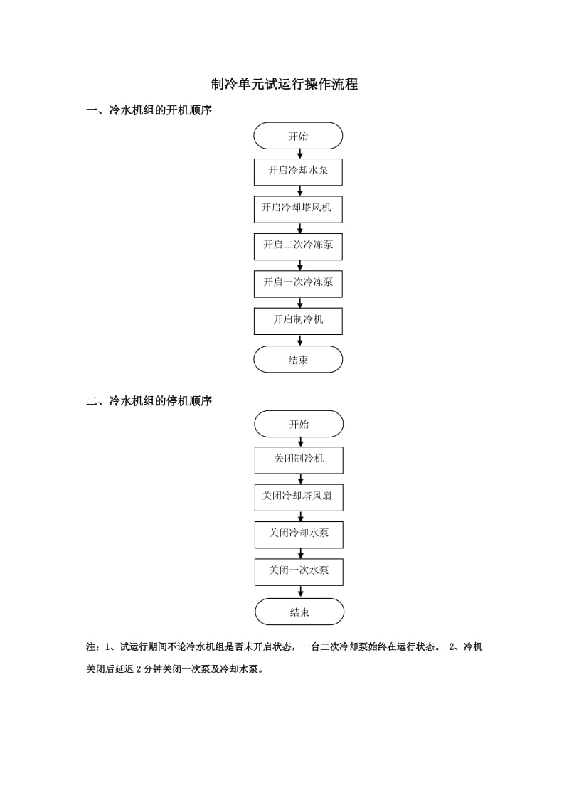 制冷机组操作流程.doc_第1页