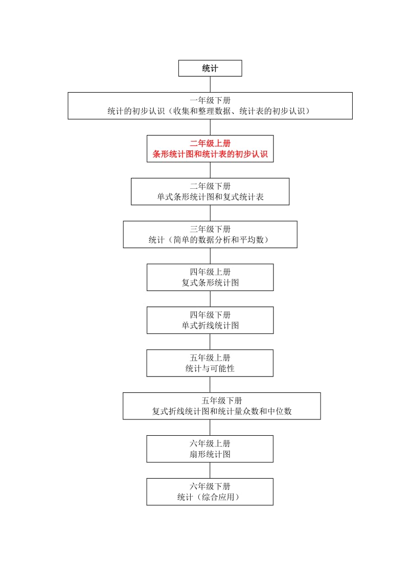 小学数学知识框架.doc_第3页