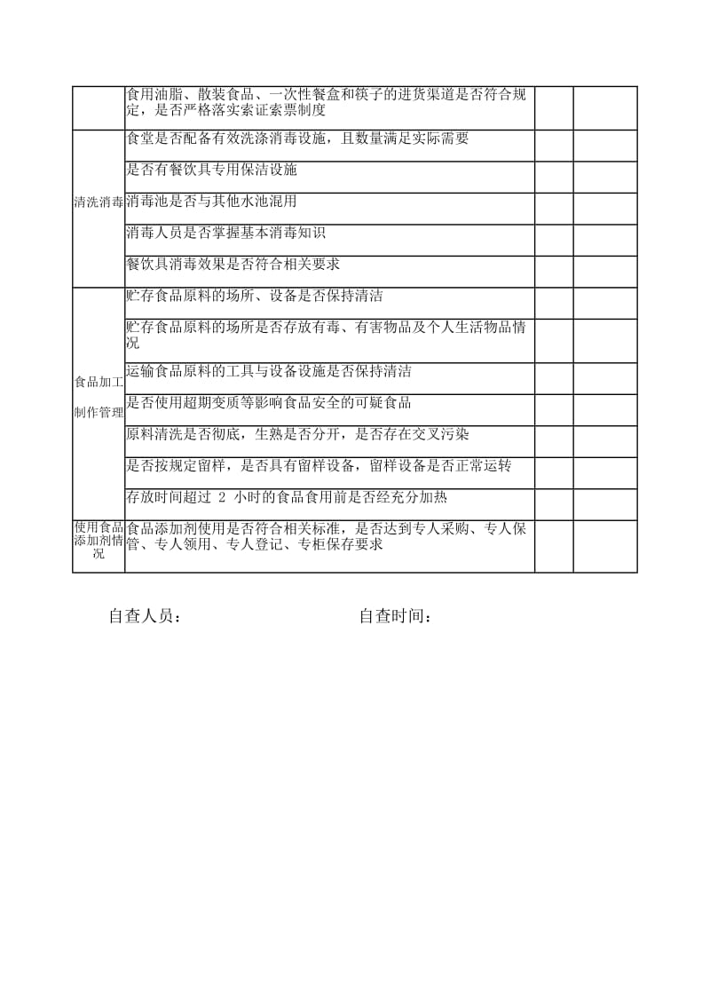 学校幼儿园食堂食品安全自查表.doc_第2页