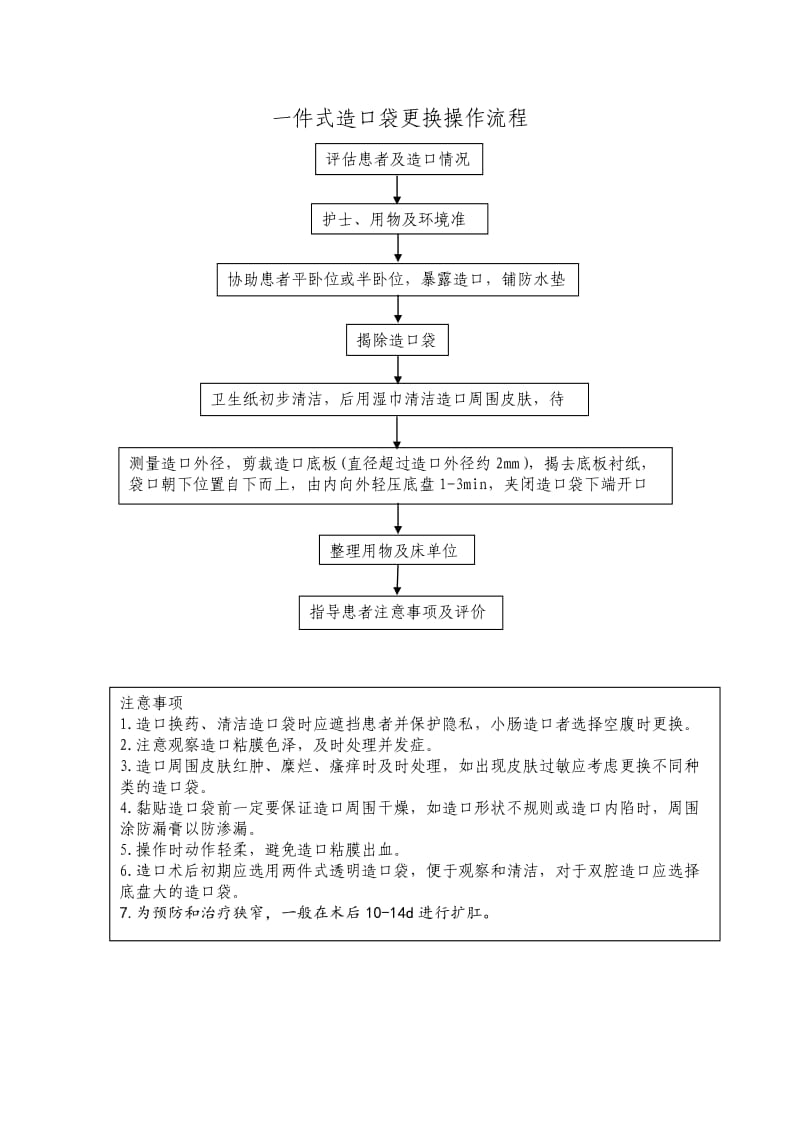 一件式造口袋更换操作流程.doc_第1页