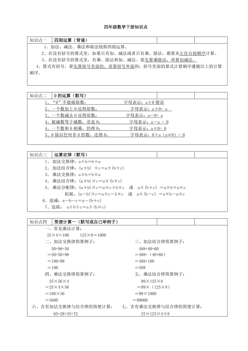 沪教版小学四年级数学下册知识点整理.doc_第1页