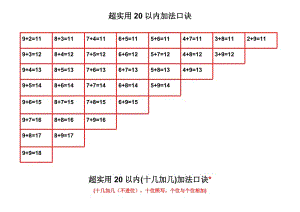 最实用20以内加减法口诀表+20以内加减法练习题.doc