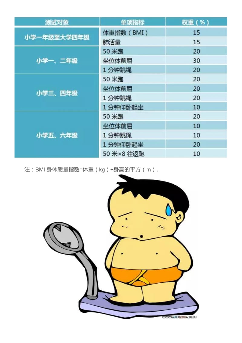 新版小学生体育测试标准.doc_第2页