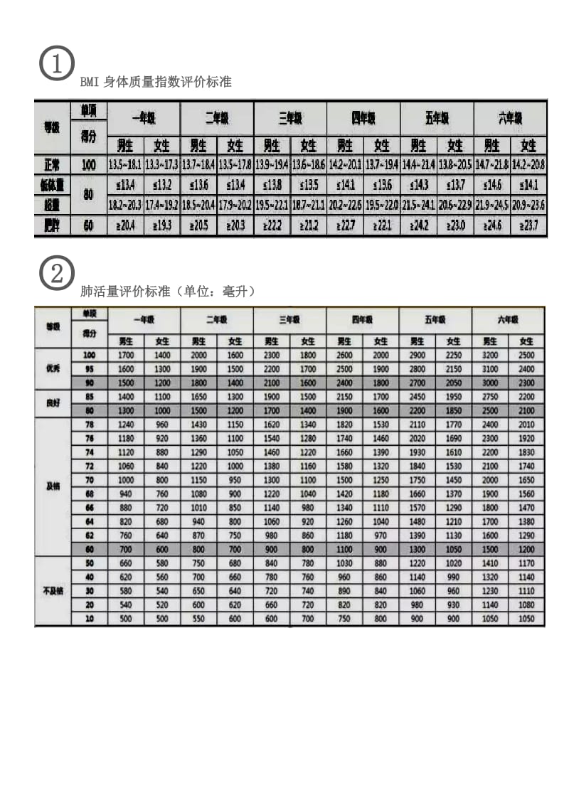 新版小学生体育测试标准.doc_第3页