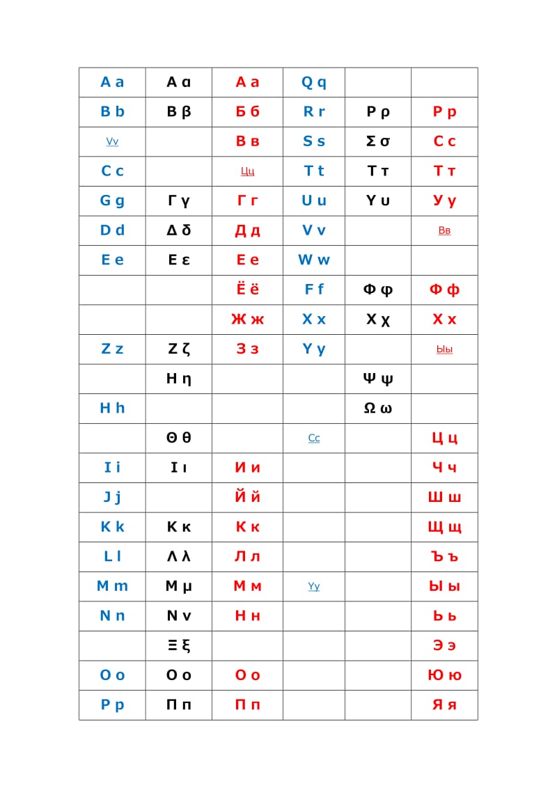 希腊字母与拉丁字母与西里尔字母的转换关系表.doc_第1页