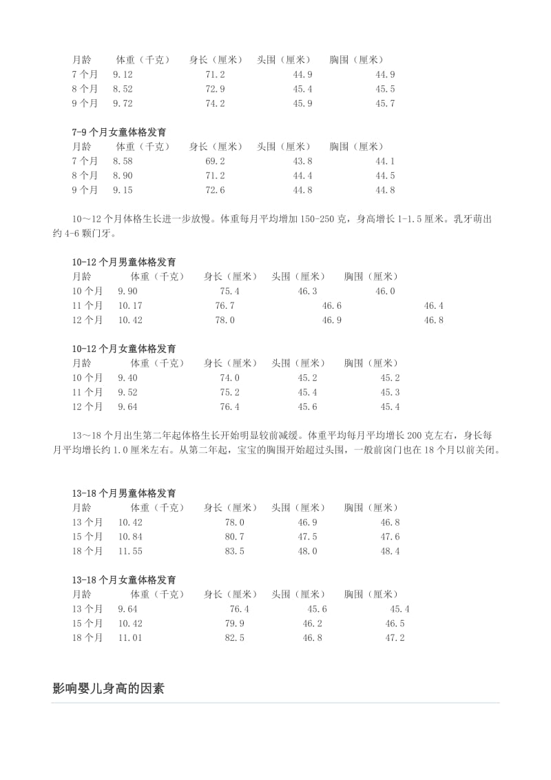 婴儿身高体重对照表.doc_第3页