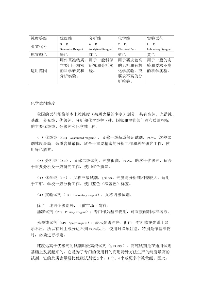 化学试剂纯度等级.doc_第1页