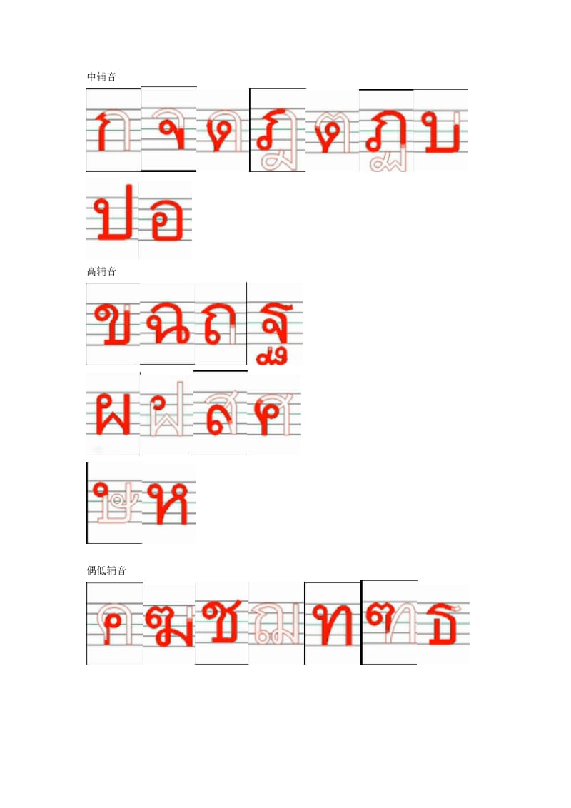 泰语字母书写方式.doc_第1页